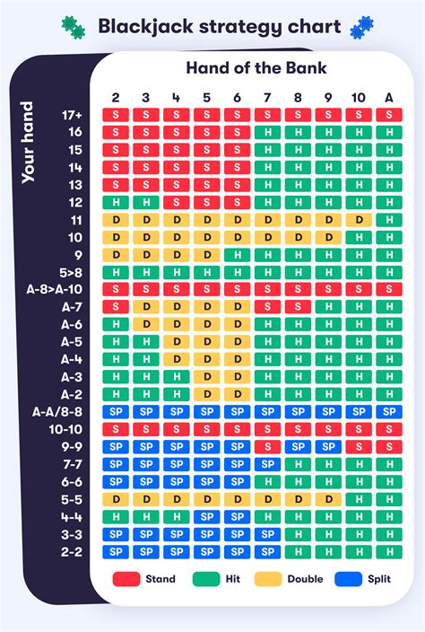 best betting strategy for blackjack.